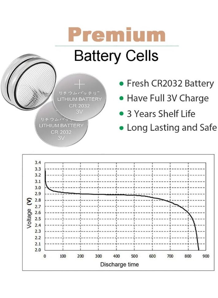 robotgcc Premium CR2032 3V Coin Lithium Battery | True Capacity, High-Quality Cells with Stable Voltage & Low Self-Discharge | Universal 5-Pack Blister | For Remotes, PC CMOS, Glucometers, Candles & Small Electronics | CE & RoHS Compliant - Image 5